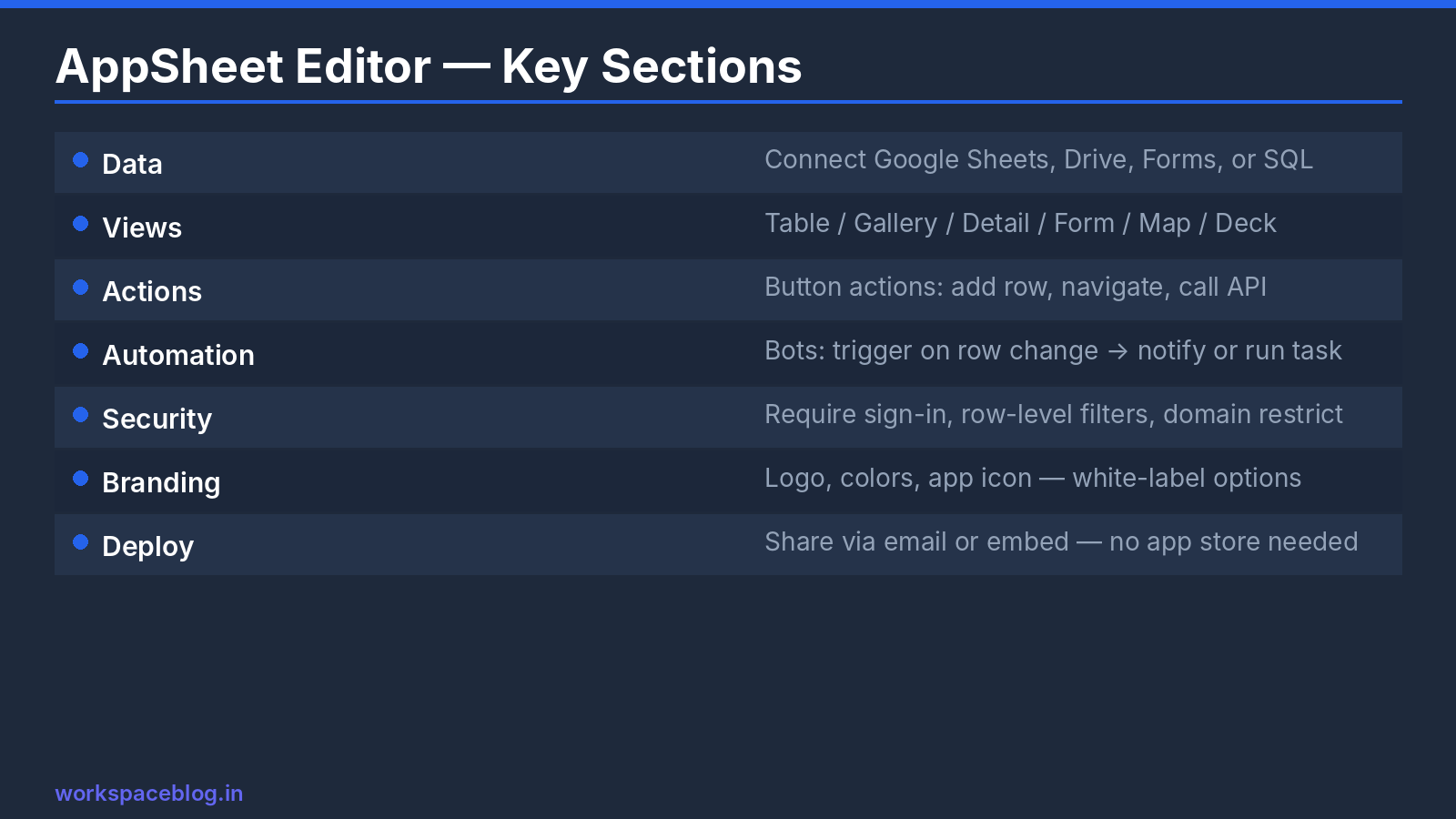 AppSheet Editor: Five Key Sections