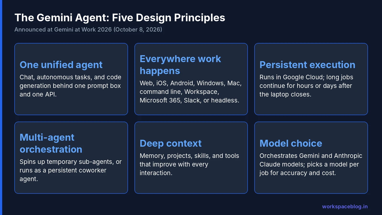 The five design principles of Google's Gemini agent