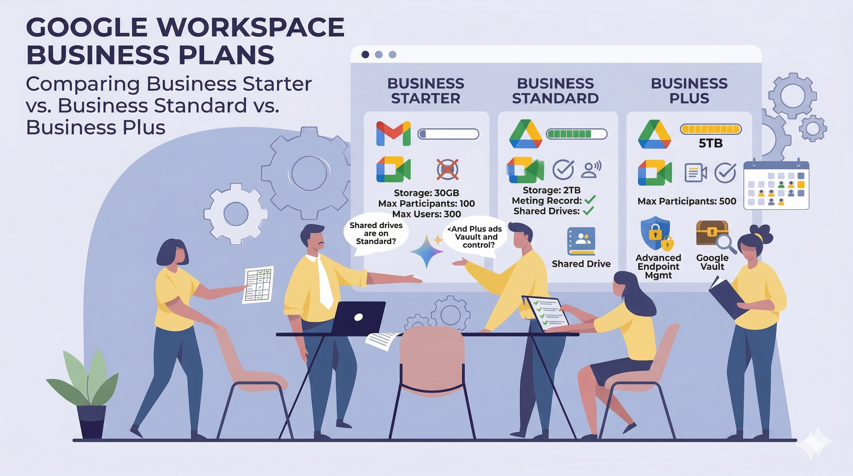 Google Workspace Business Starter vs Standard vs Plus: Which Plan Actually Fits Your Team?