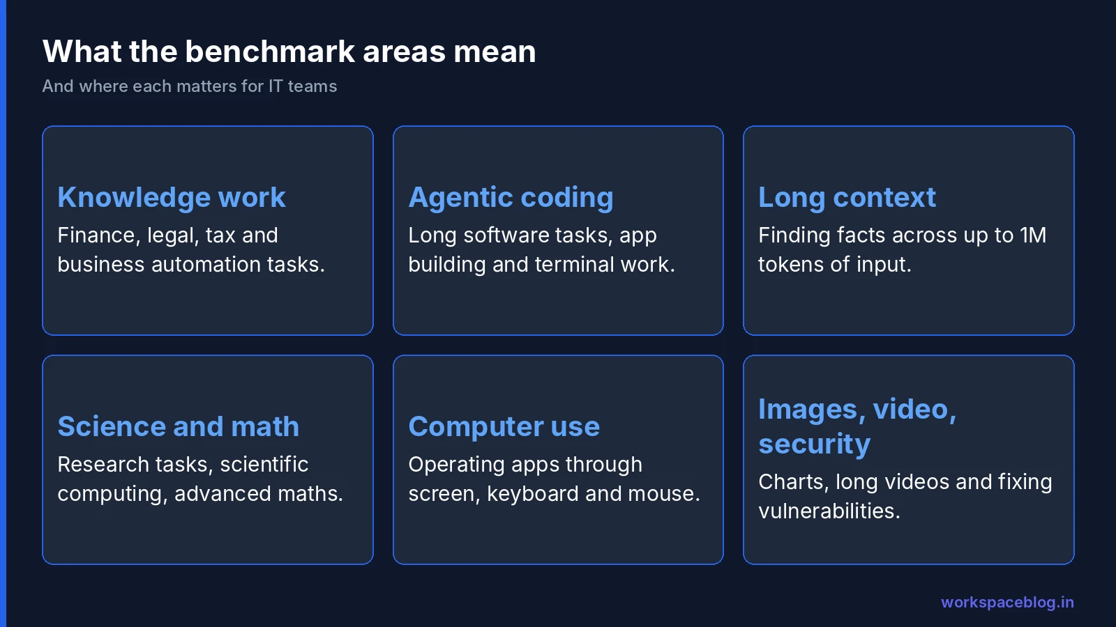 Benchmark areas and what they mean for IT teams