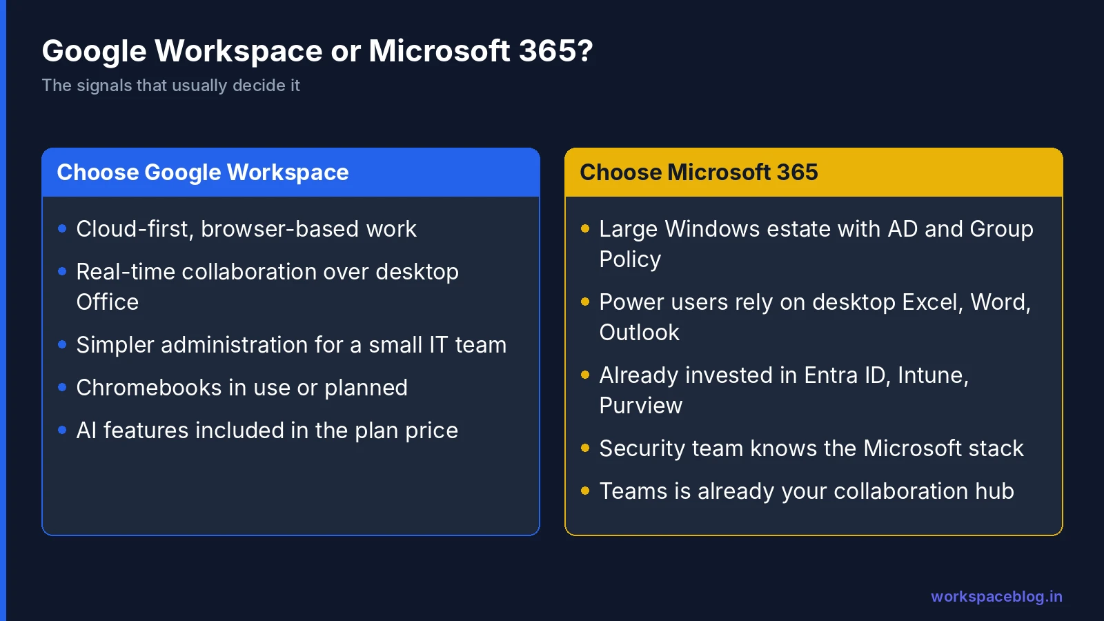When to choose Google Workspace versus Microsoft 365